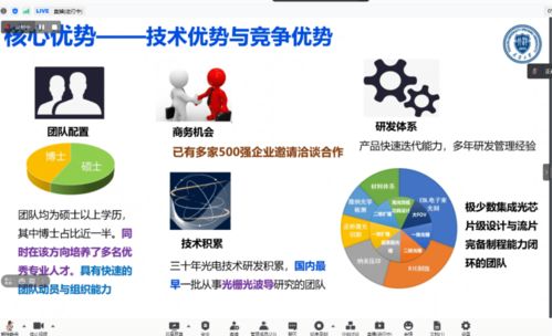 吸引全國(guó)創(chuàng)新資源聚集,成都很 吸睛